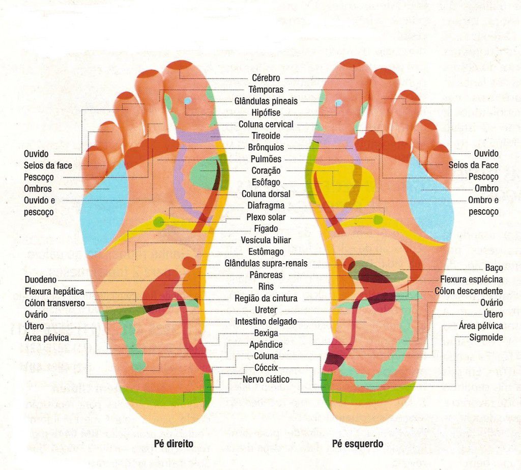 Conoce los beneficios de la reflexología podal | Entre Bellas