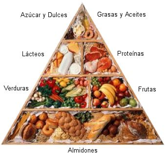 piramide-alimenticia
